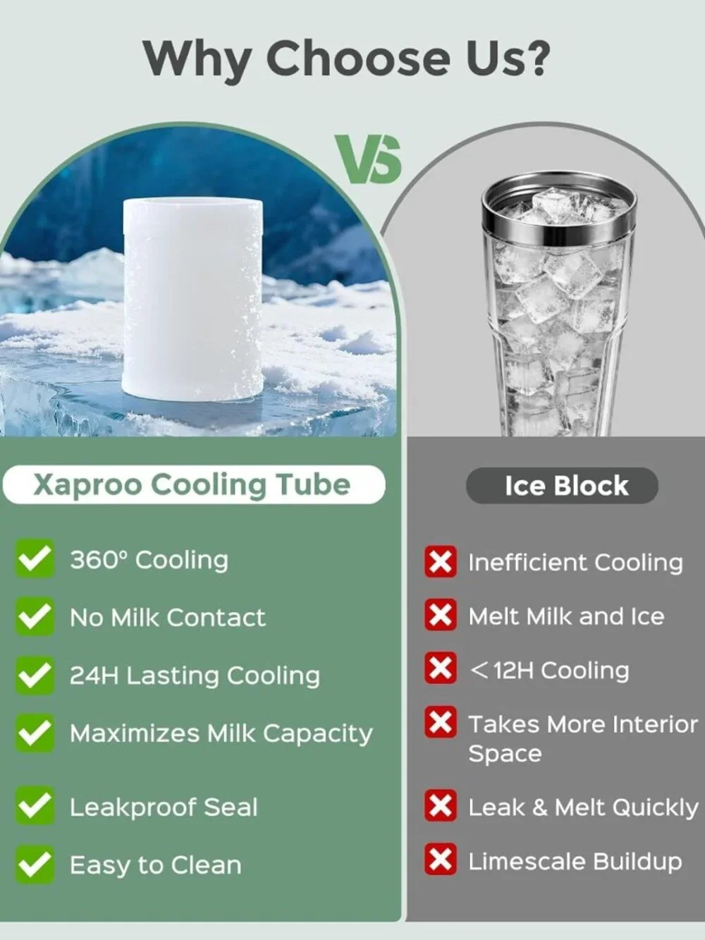22oz Portable Breast Milk Cooler Bottle with 360° Cooling & Baby Bottles